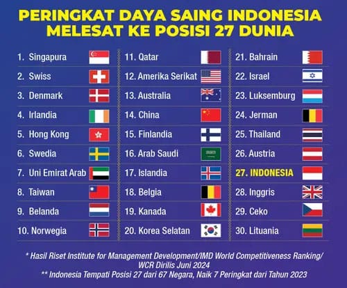 Kompas100 CEO Forum 2024: PLN Ajak Ratusan CEO Perkuat Pembangunan 11 Kompas100 CEO Forum 2024 techtimes