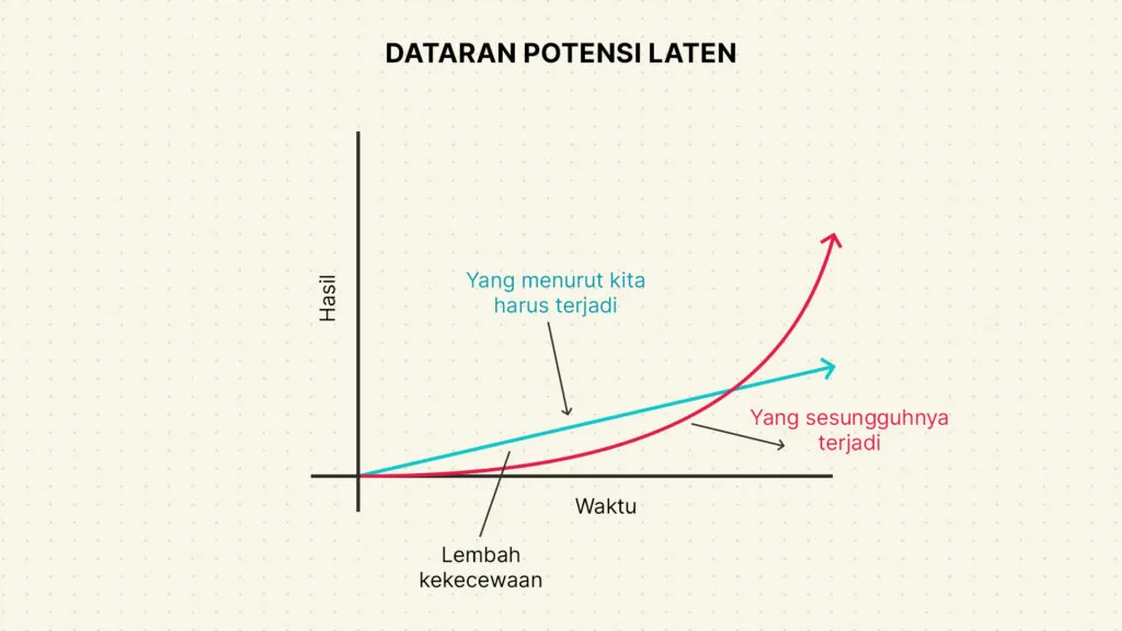 Atomic Habits: Perubahan Besar Dimulai dari Hal Sepele 10 Atomic Habits